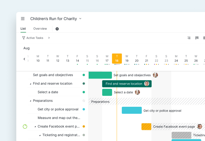 Gantt chart