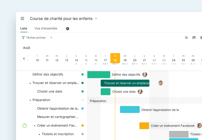 Gantt chart