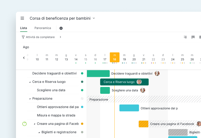 Gantt chart