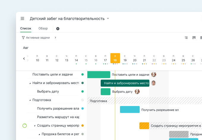 Gantt chart