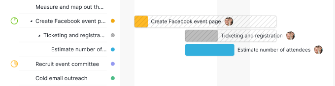 tasks timeline