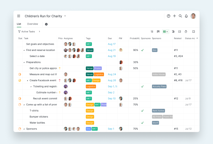 workflow_management_table_view